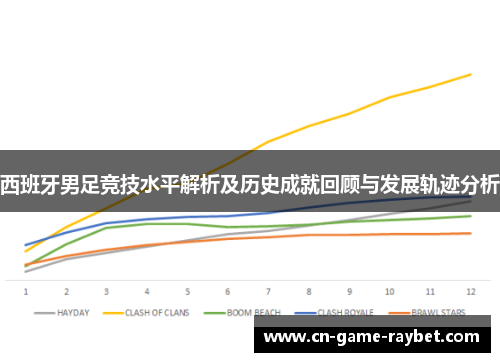 西班牙男足竞技水平解析及历史成就回顾与发展轨迹分析