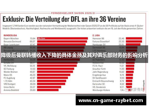 降级后曼联转播收入下降的具体金额及其对俱乐部财务的影响分析