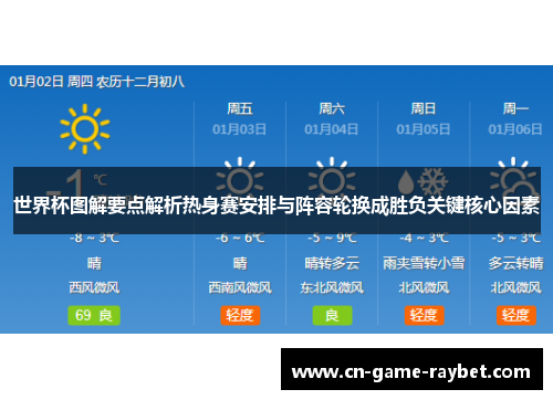 世界杯图解要点解析热身赛安排与阵容轮换成胜负关键核心因素