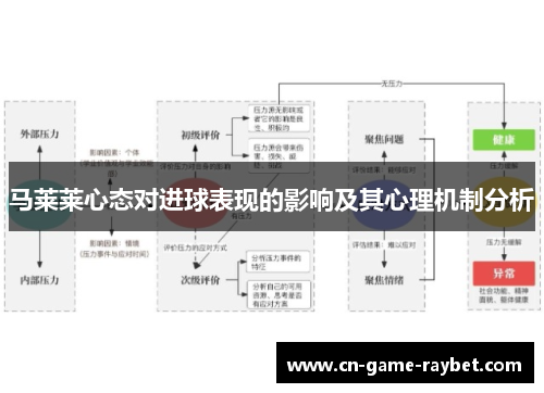 马莱莱心态对进球表现的影响及其心理机制分析